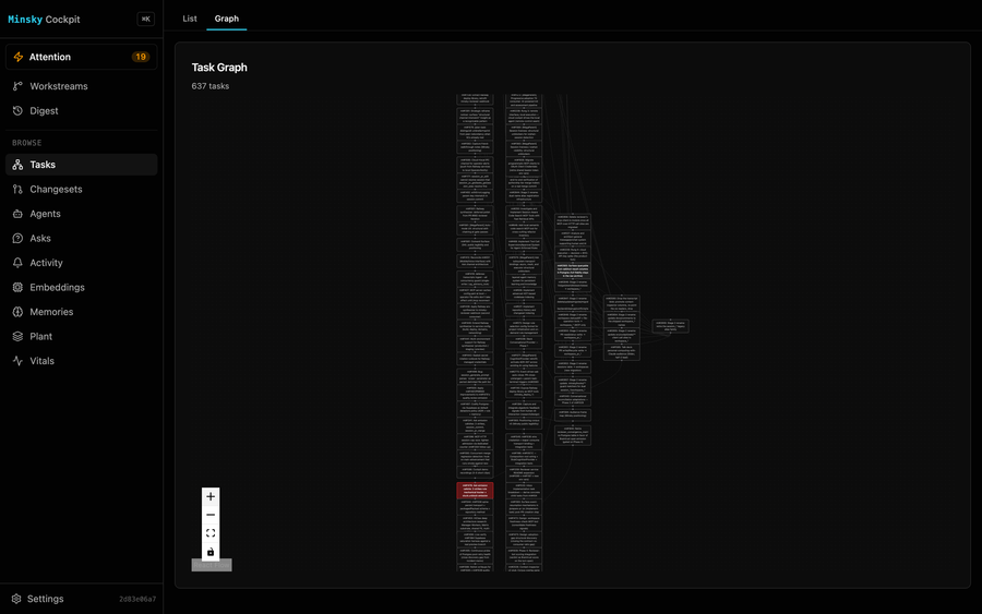 Task dependency graph with subtask DAG — 637 tasks